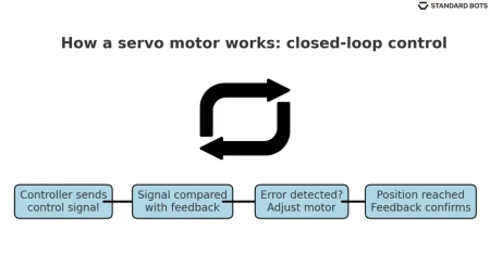 Servo_Motor_Components_and_Function_Diagram_6ze3qe
