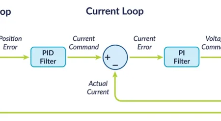 servo_drive_controller_control_loop_diagram_J7K5Bw