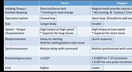 servo_motor_advantages_and_disadvantages_qYItsNYfU